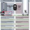 Supply and Install - Rinnai SENSEI™ RX160N Residential Tankless Water Heater - Image 4